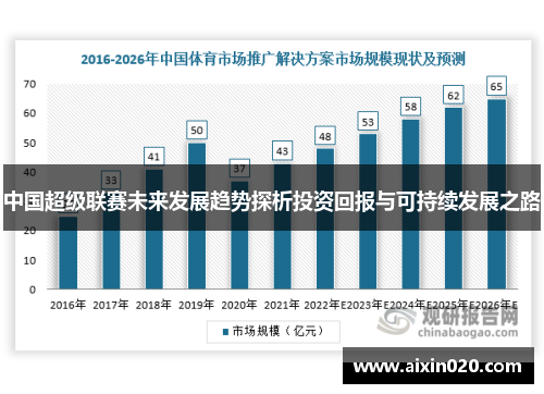 中国超级联赛未来发展趋势探析投资回报与可持续发展之路