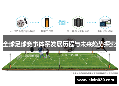 全球足球赛事体系发展历程与未来趋势探索
