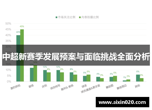 中超新赛季发展预案与面临挑战全面分析