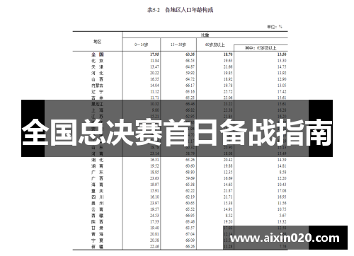 全国总决赛首日备战指南