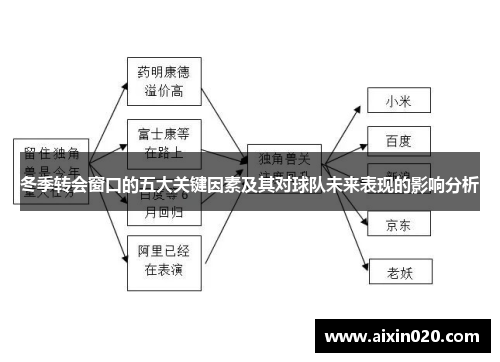 冬季转会窗口的五大关键因素及其对球队未来表现的影响分析