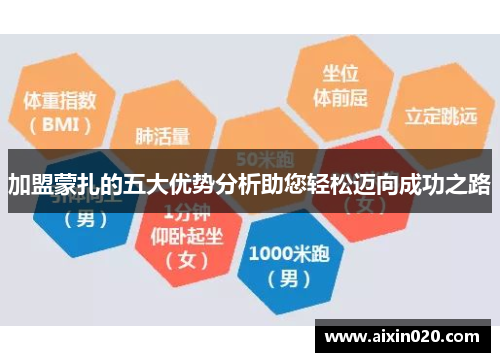 加盟蒙扎的五大优势分析助您轻松迈向成功之路