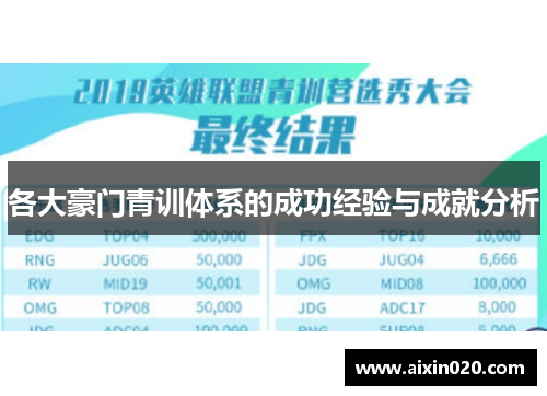 各大豪门青训体系的成功经验与成就分析
