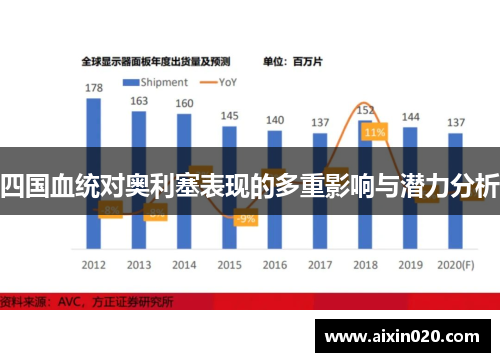四国血统对奥利塞表现的多重影响与潜力分析