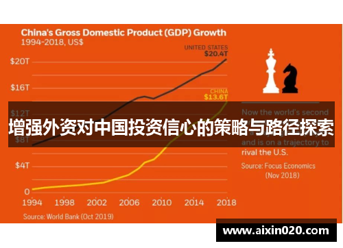 增强外资对中国投资信心的策略与路径探索