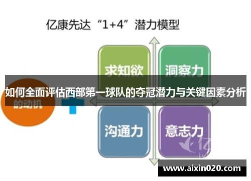 如何全面评估西部第一球队的夺冠潜力与关键因素分析
