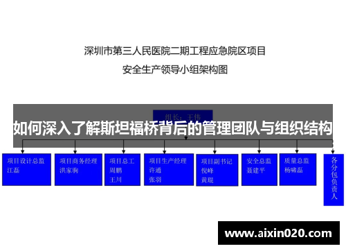 如何深入了解斯坦福桥背后的管理团队与组织结构 如何深入了解斯坦福桥背后的管理团队与组织结构