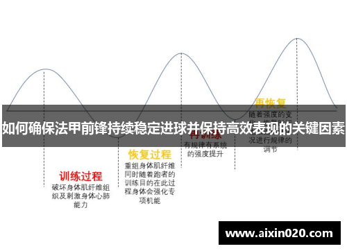 如何确保法甲前锋持续稳定进球并保持高效表现的关键因素 如何确保法甲前锋持续稳定进球并保持高效表现的关键因素