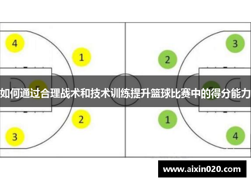 如何通过合理战术和技术训练提升篮球比赛中的得分能力