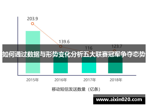 如何通过数据与形势变化分析五大联赛冠军争夺态势 如何通过数据与形势变化分析五大联赛冠军争夺态势